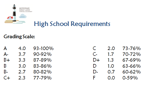 thunderbird high school quarter grades or semester grades